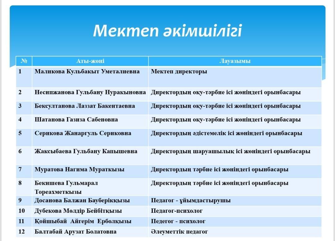Мектеп әкімшілігі