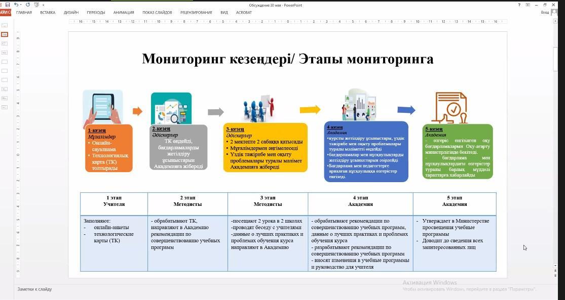 Жаһандық құзыреттер" курсының үлгілік оқу бағдарламасындағы өзгерістерді талқылау